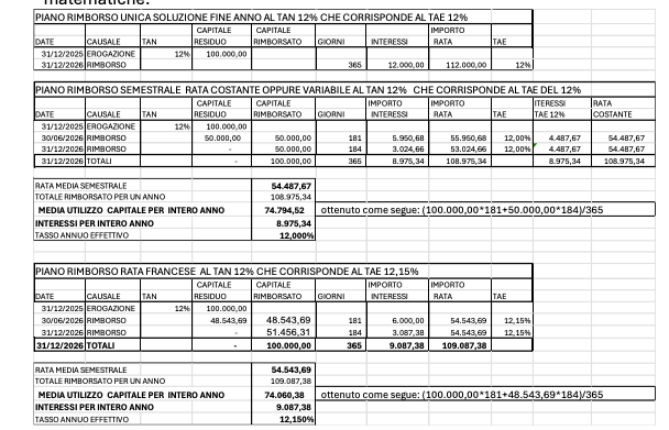 Confronto piano rimborso: regime semplice vs regime francese (TAE 12% vs TAE 12,15%)